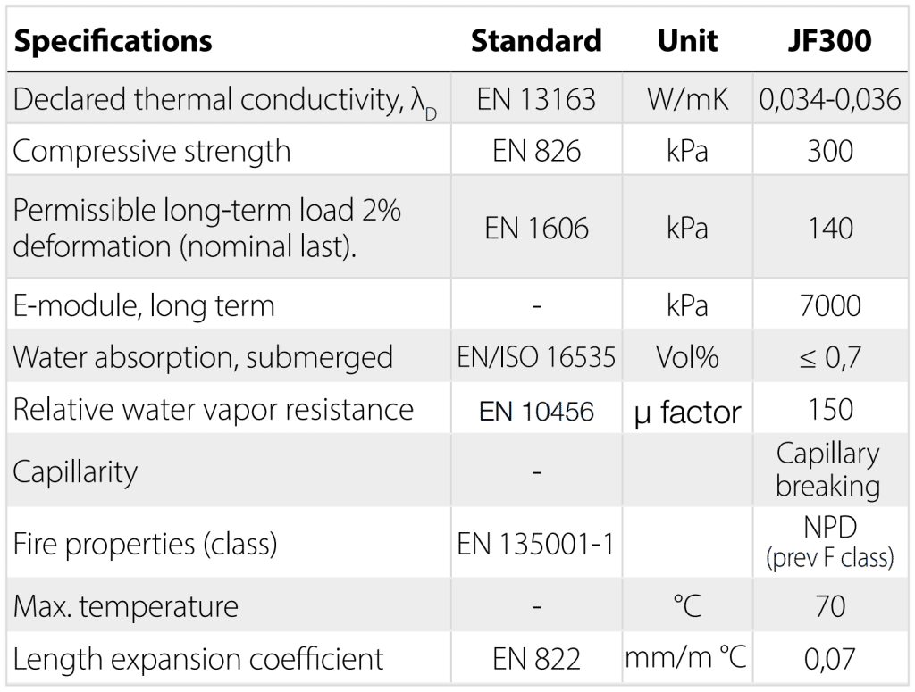 XPS FTS 300, 30x600x1200mm, Jackofoam - Image 2